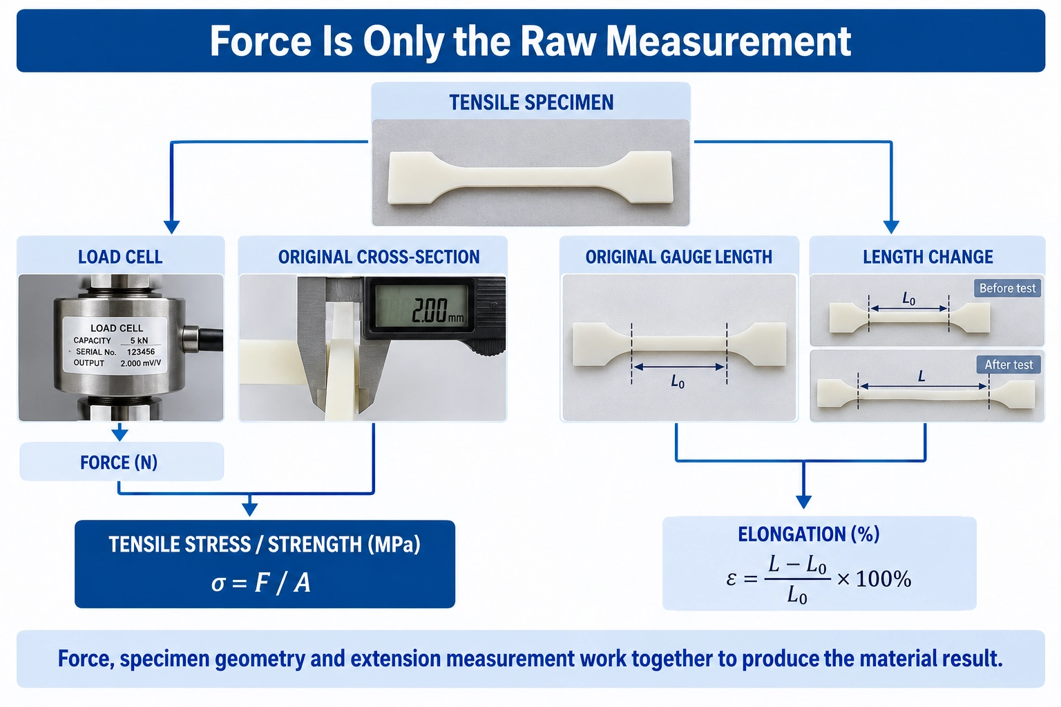 IEC 60811 tensile strength elongation cable insulation